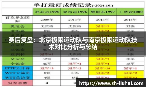 赛后复盘：北京极限运动队与南京极限运动队技术对比分析与总结
